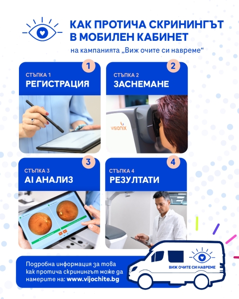 29 общини се включват в информационната кампания „Виж очите си навреме“ за профилактика и безплатен AI скрининг за очни заболявания