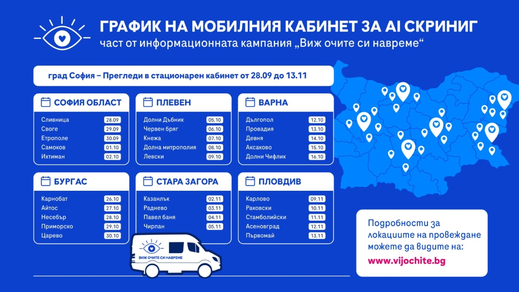 29 общини се включват в информационната кампания „Виж очите си навреме“ за профилактика и безплатен AI скрининг за очни заболявания