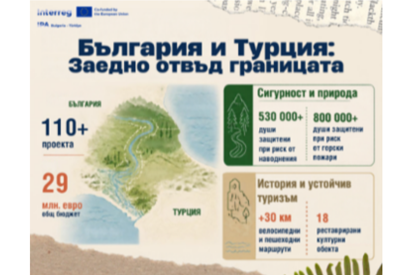 България и Турция: инвестиции от 30 млн. евро за развитие без граници